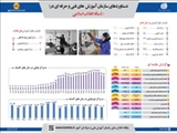 تبیین دستاوردهای سازمان آموزش فنی و حرفه ای کشور در 40 ساله انقلاب اسلامی